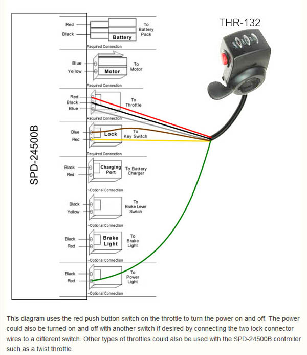 parts throttle