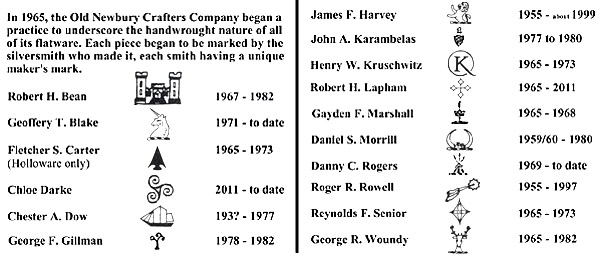 craftsman marks